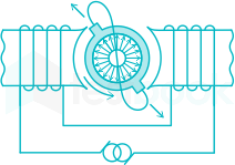 Solved] Repulsion start induction-run motor runs as an induction mot